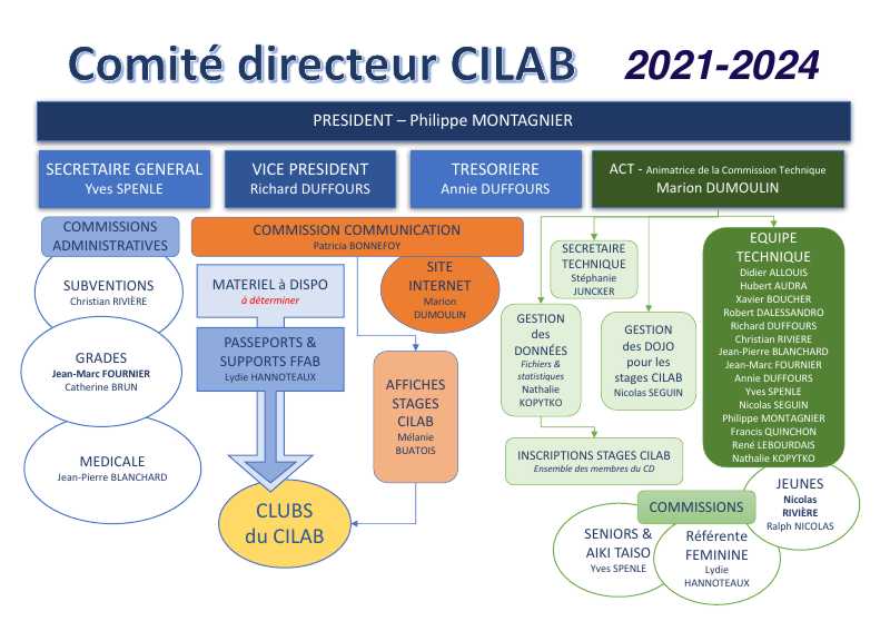 CD-CILAB-2020-2024