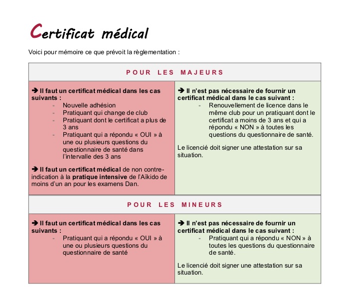 Le certificat médical 2022 10